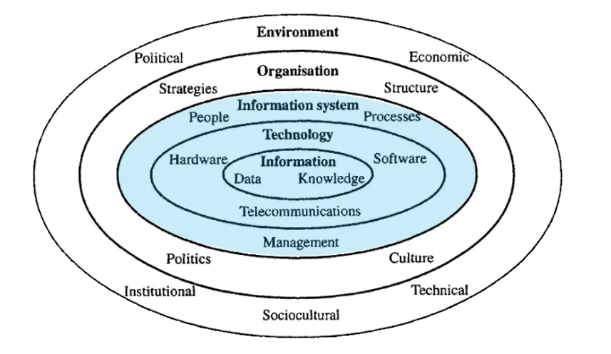 Mối quan hệ giữa Data, Information và Knowledge