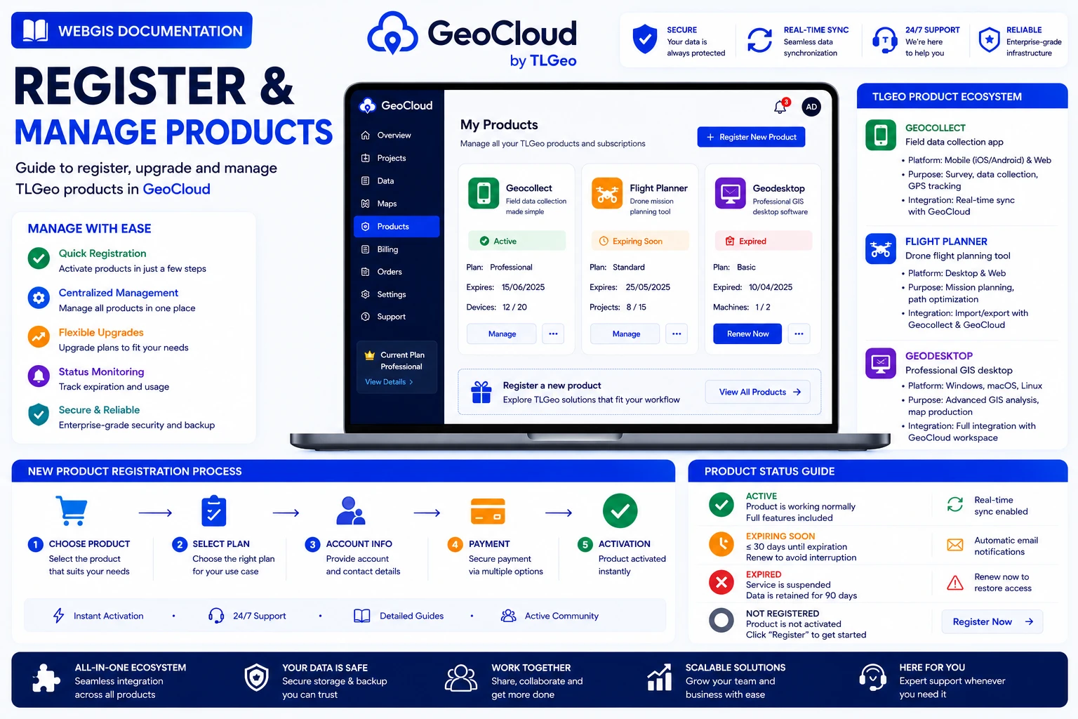 TLGeo Product Subscription