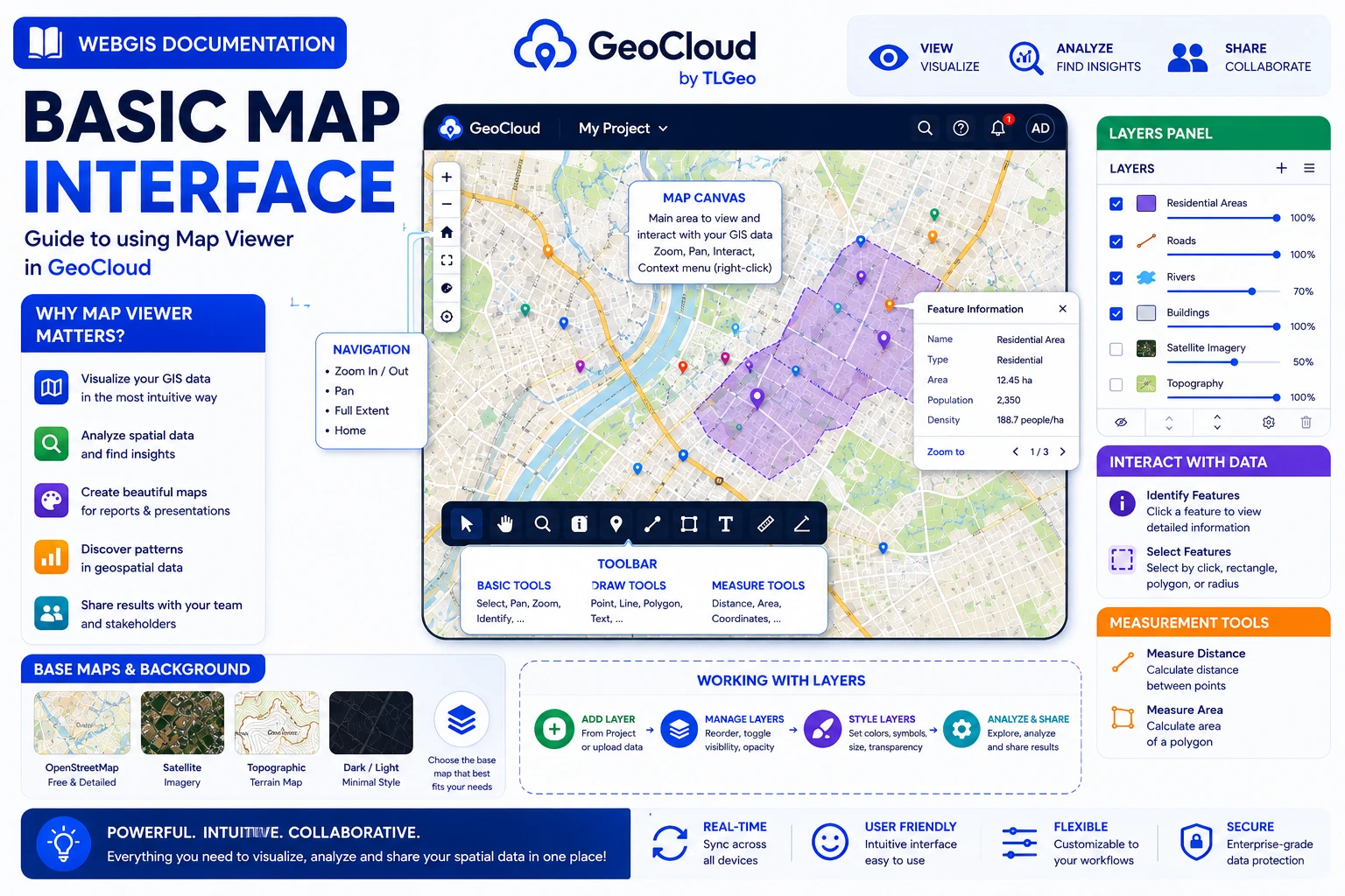 Map Interface in GeoCloud