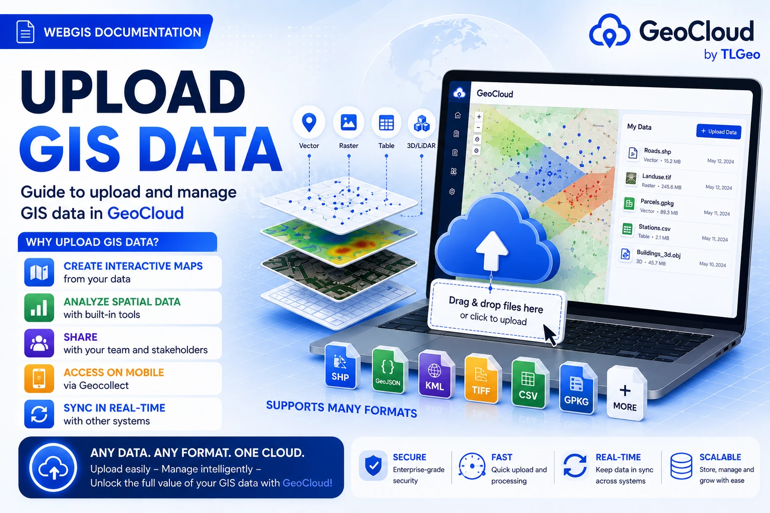 Upload GIS File in GeoCloud