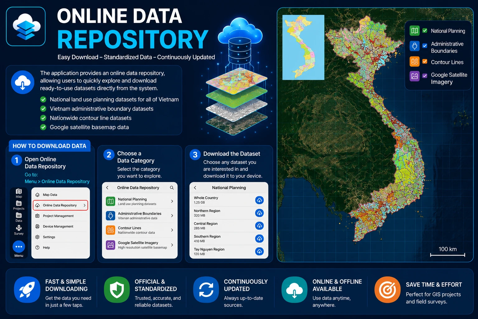 Online Data Store in Geocollect